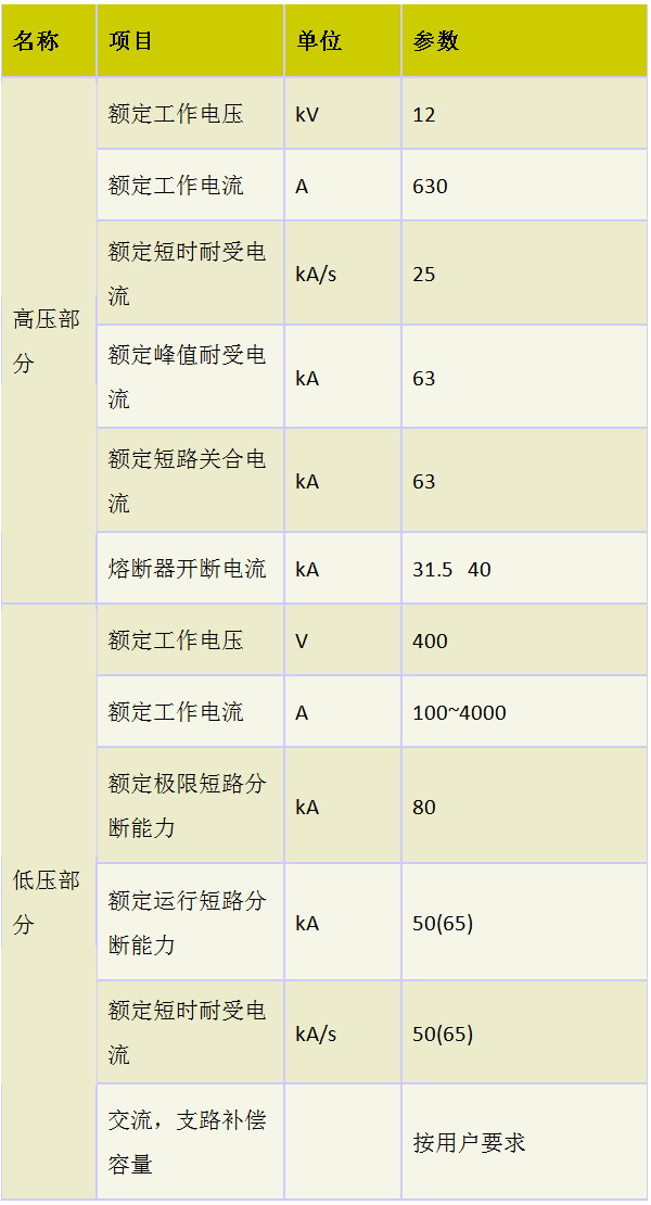 预装式变电站(图1)