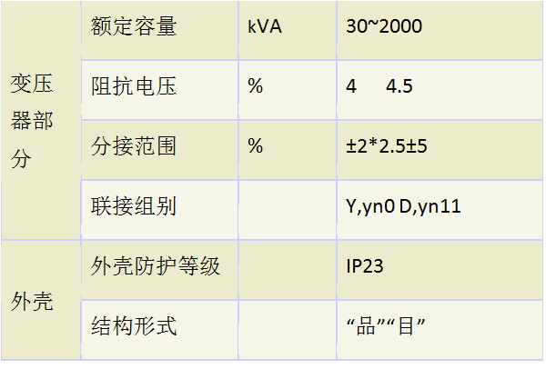 预装式变电站(图2)