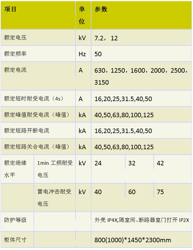 KYN28-12(图1)