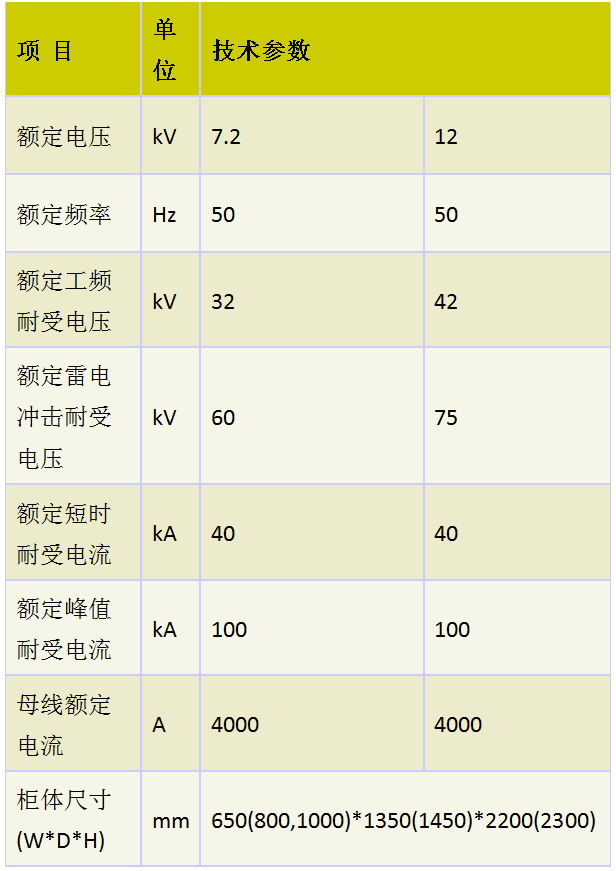 NXAirs西门子(图2)