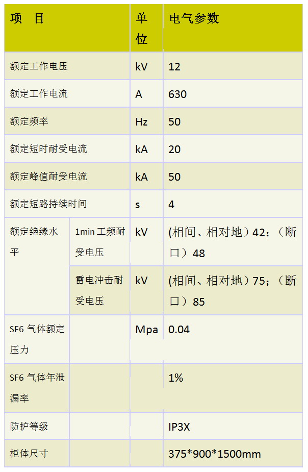 XGN15-12(图2)