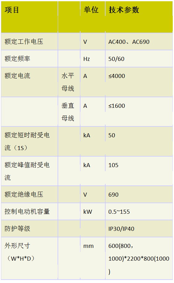 GCK(图2)