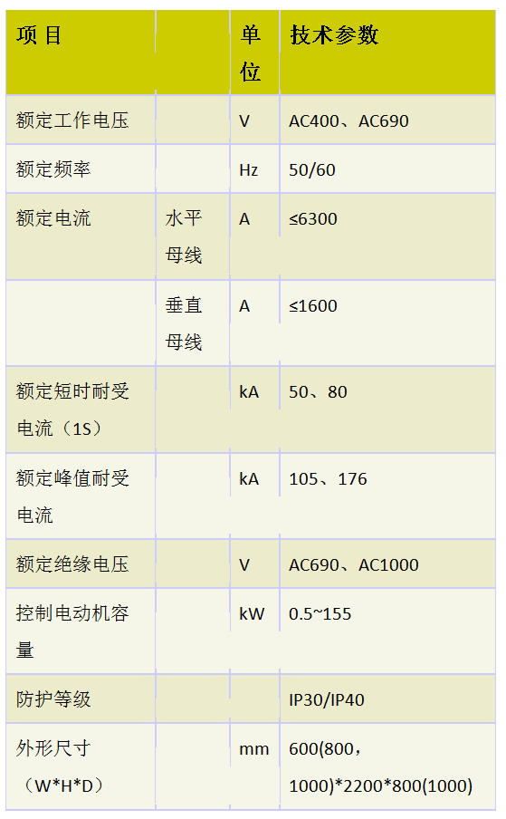 GCS(图2)