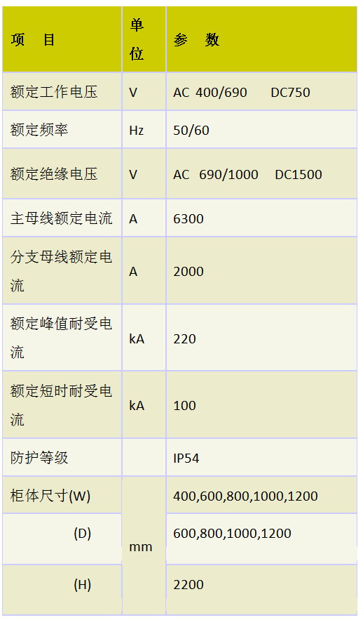 MDmax(图2)